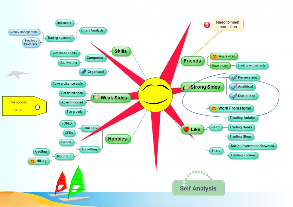 Do your SWOT Analysis