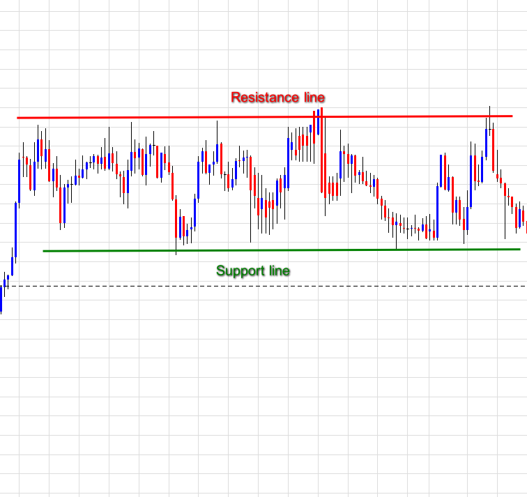Technical analysis tools