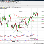 ASX 200 on the 2nd June 2016