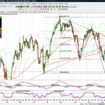 ASX 200 Outlook for the Week 14 – 18th Nov 2016